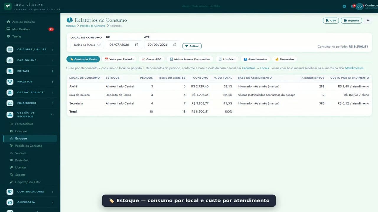 Tela do Chanzo: Estoque — consumo por local e custo por atendimento
